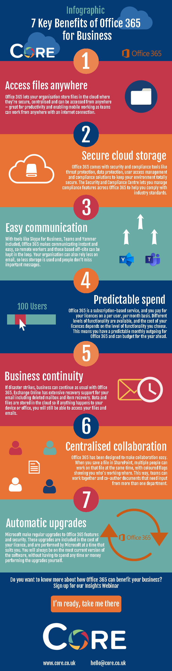 7 Benefits of Office 365 for Business
