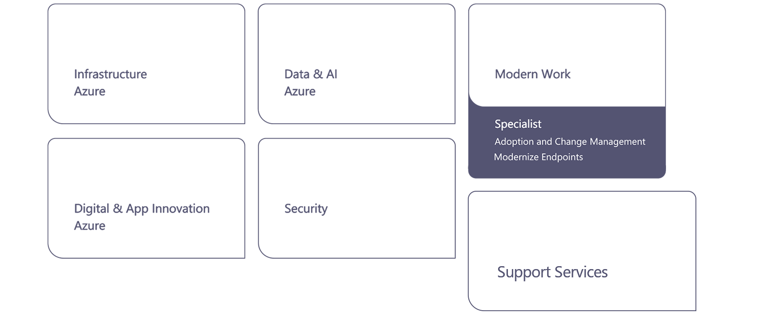 Microsoft-Solutions-Partner-certifications110526-hz-3