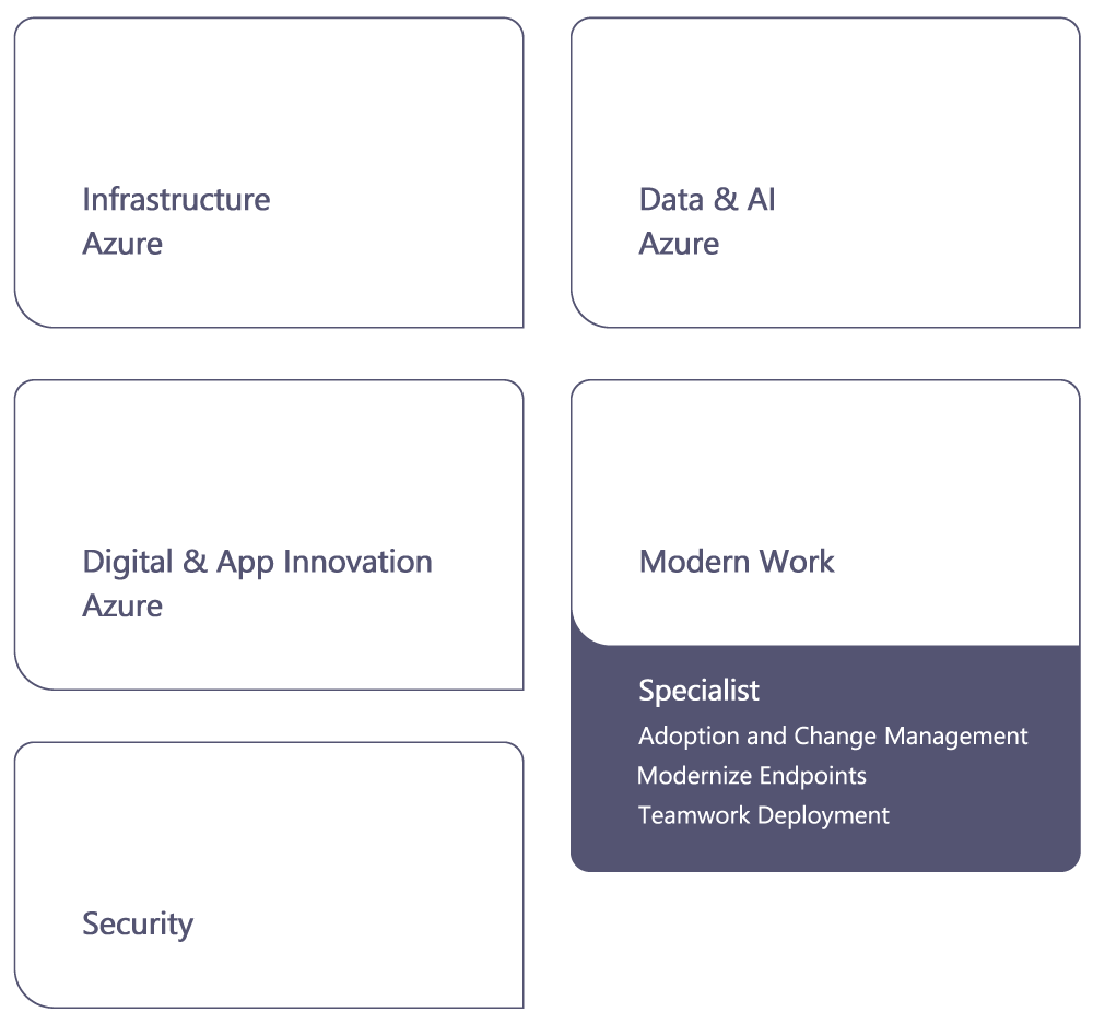 Our Microsoft Solutions Partner certifications