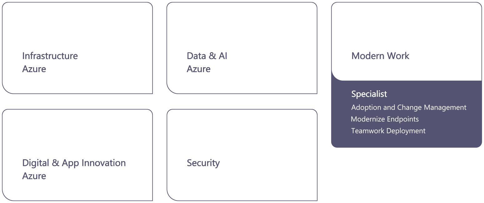 Microsoft Certifications