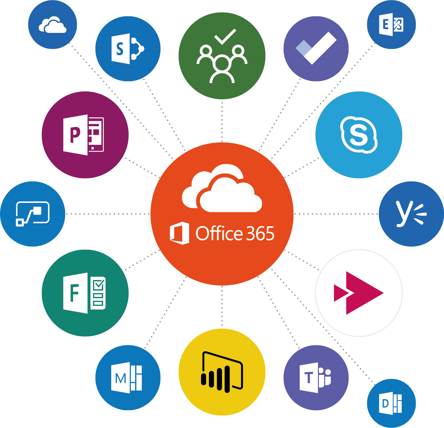Office 365 Diagram
