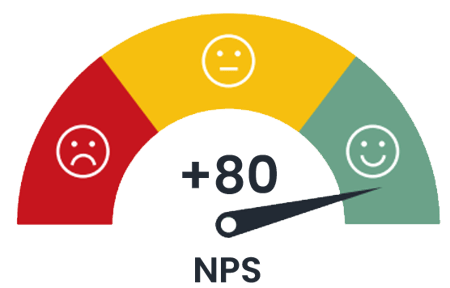 e-nps-score-2025