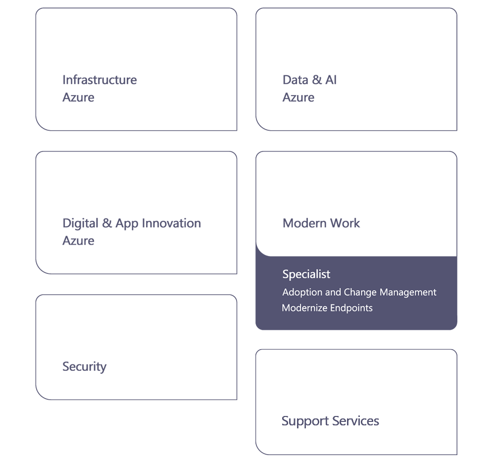 microsoft-designations-110526